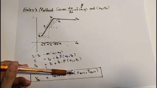 E Math 3 Assignment :Euler's Method with examples