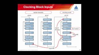 SystemVerilog Scheduling Semantics