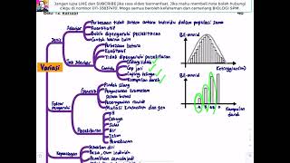 BIOLOGI KSSM T5- Bab 12 Variasi