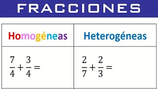 Suma, Resta, Multiplicación y División de Fracciones Homogéneas y Heterogéneas