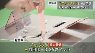 【県議選から一夜】自民党が過半数をクリア 野党伸び悩む 投票率は過去最低　UXニュース4月10日OA