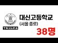 1981년 서울대 많이 보낸 고등학교 순위에 대해 알아보자