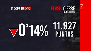 Flash cierre de mercados (21/01/2025)