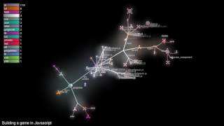 JavaScript multi-player game development animation