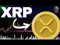 Ripple XRP Price News Today Technical Analysis - Ripple XRP 2024 and Elliott Wave Chart Analysis