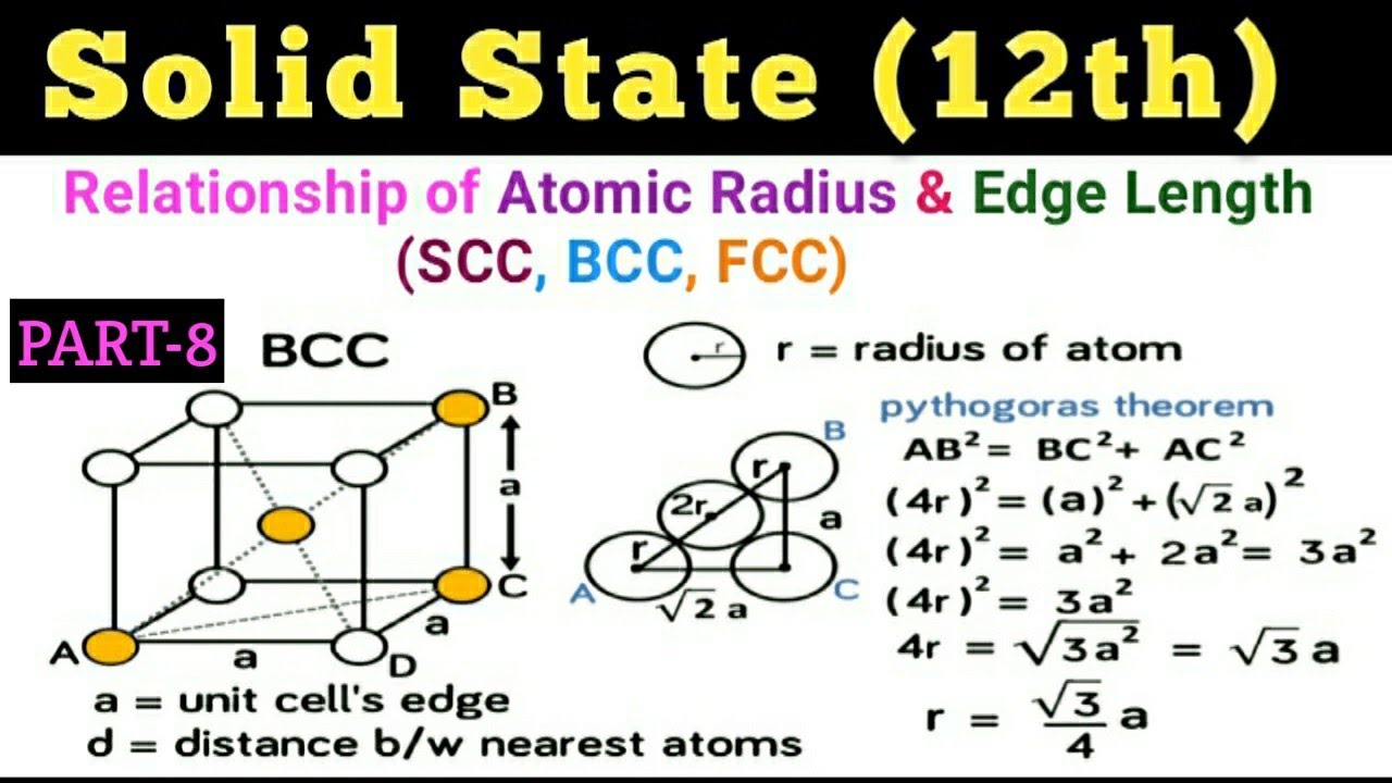 Atomic Radius & Edge Length Of Cubic Unit Cell/SCC/BCC/FCC/Solid State ...