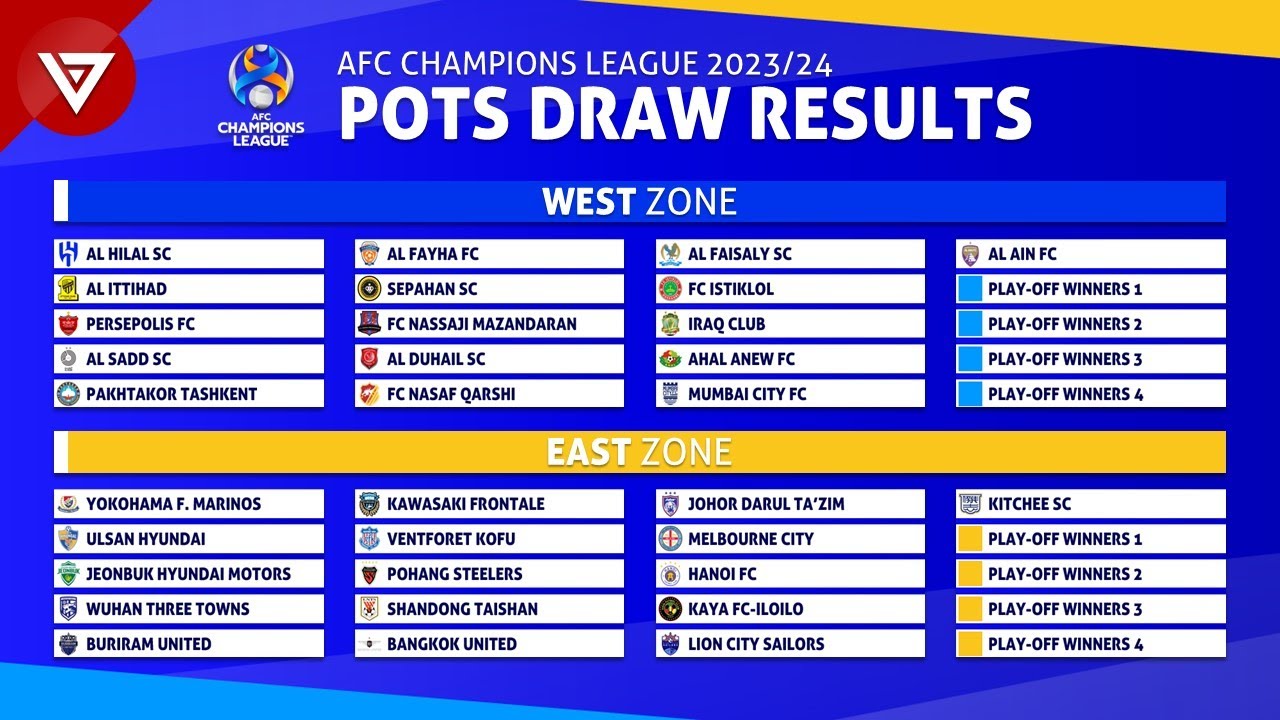 Josefina Bell: Afc Champions League Table 2024