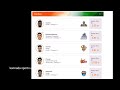 pro kabaddi season 11 auction top 5 buys player list kannada pkl 11 top buys players