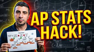 Every AP Stats Inference Procedure Explained in 90 seconds ⚡ | Never get it wrong again