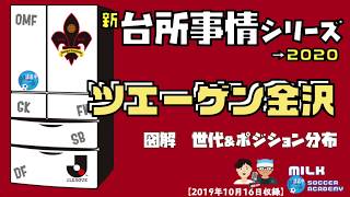 【ツエーゲン金沢】J1を視界に捉えた盤石な準備と来季のルーキーズがもたらすマスターピース｜図解世代＆ポジション分析台所事情〜