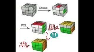 7.58 PR 3x3 average (NR4, ER114, WR387) with 6.37 PR single (NR10, ER230, WR730).