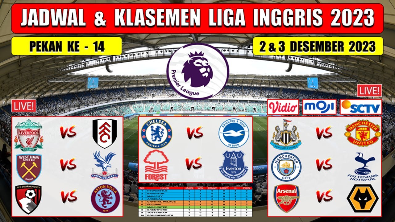 Jadwal Liga Inggris Pekan Ke 14 Live SCTV ~ NEWCASTLE Vs MAN UNITED ...