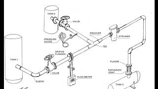 Piping basic training for fresher piping engineer  | Piping fundamentals | Piping study