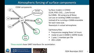 ISDA Online October 2022 Raeder