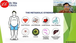 ဆီးချို သွေးတိုး ဝဖြိုးသောရောဂါစု Metabolic Syndrome