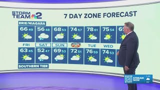 Storm Team 2: Partly cloudy and with mild temps Friday morning