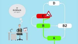 What exactly is adaptive case management (ACM)?