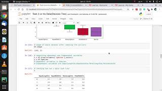 Iris plant Classification using Decision Tree (Task 2 by The Sparks Foundation), Supervised Learning