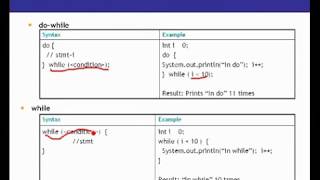java 5 flow control