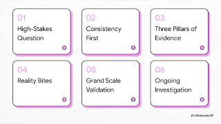 Chapter 7: Validation and Use of Individual-Differences Measures