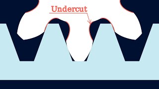 Involute Gears 2: Undercut and Profile Shift