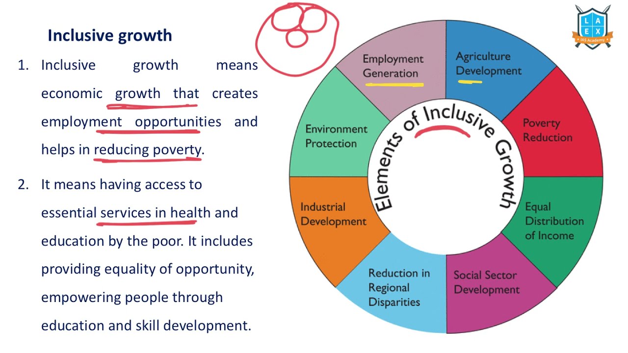 What Is Inclusive Growth ? || Inclusive Growth అంటే ఏమిటి? || La ...