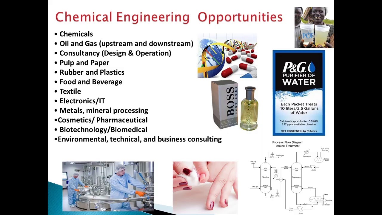 Live Stream : Intro. To Chemical Engineering - YouTube