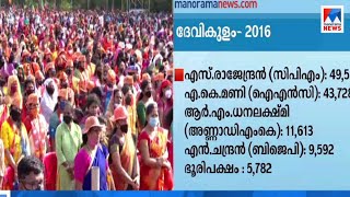 തലശേരി,ദേവികുളം, ഗുരുവായൂർ മണ്ഡലങ്ങളിലെഎൻഡിഎ പത്രിക തള്ളി; പ്രതിസന്ധി |   Devikulam NDA Candidate re