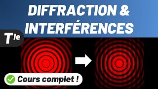DIFFRACTION & INTERFERENCE ✅ Complete course 💪 Final year specialty