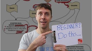 Real Estate Investing For Beginners (How to Find Your Focus)