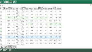 ７月１９日のオススメ厳選軸馬