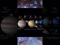 Planets of the Solar System: Tilts and Spins