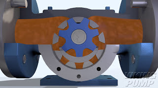 How internal gear pumps work - Animation #gearpump #vikingpump #howitworks