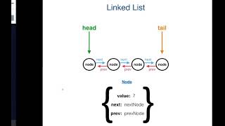 Linked List and "Node" Constructor Functions