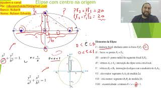 Geometria Analítica: Elipse com centro na origem