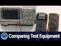 True RMS vs Average Voltmeters