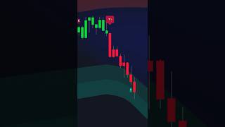 Reversal Signal Strategy