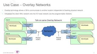 IBM PowerVC™ 1.3.2 SDN Tech Preview Overview