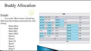 Buddy Explanation Example
