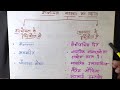 उपभोक्ता कौन है ॥who is a consumer॥vdo 1 ॥। consumer protection act 2019॥उपभोक्ता की परिभाषा