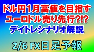 FXデイリー日足予報　　　2020年1月6日（木）　   Daily Forex Forecasts , Tecnical Analysis and Signals