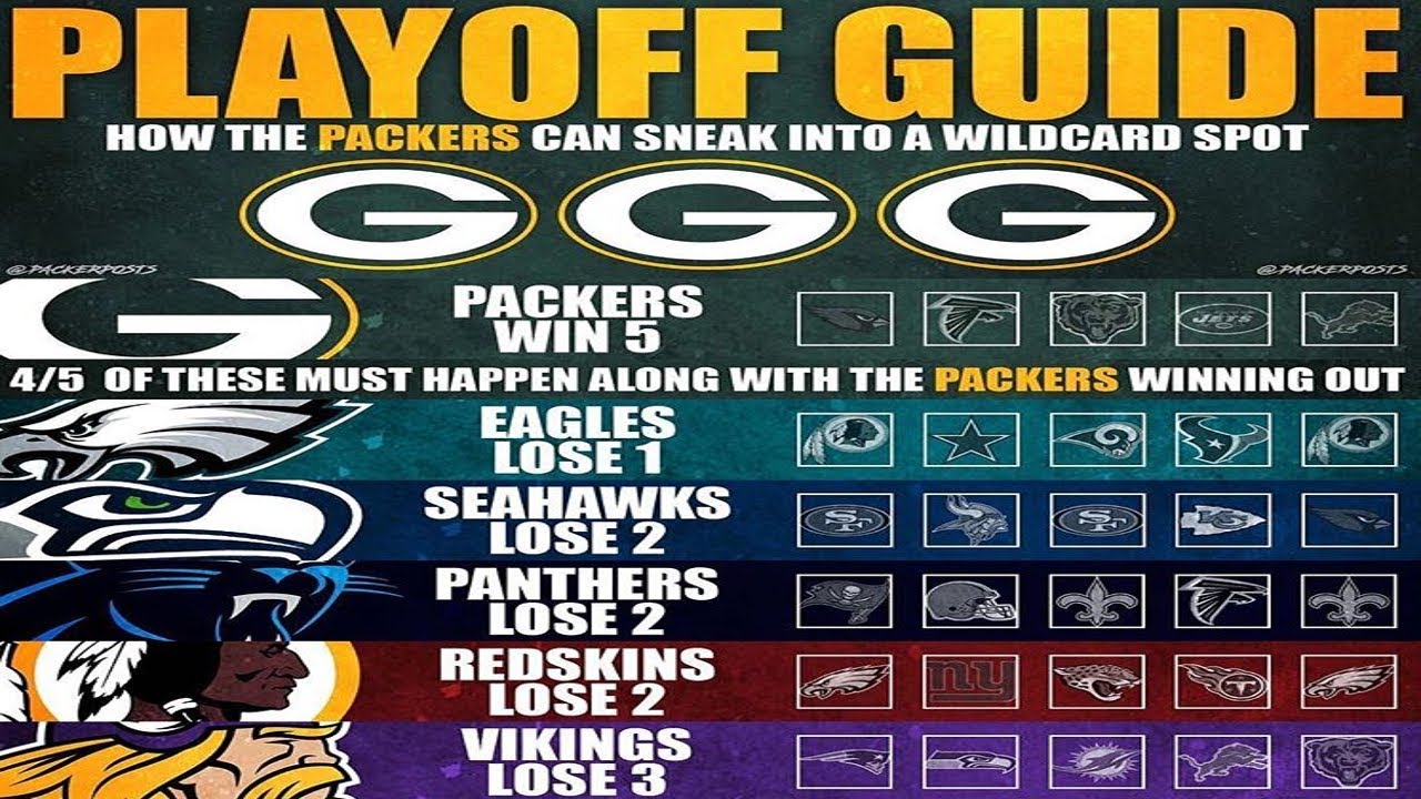 A Realistic Look At The Packers Playoff Chances - YouTube