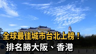 全球最佳城市台北上榜！　排名勝大阪、香港－民視新聞