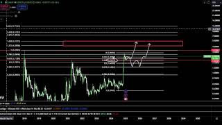 XRP $7 Bull Run PUMP COMING!? Ripple XRP Coin Crypto Price Prediction Technical Analysis Today