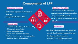 Chapter Two Linear Programming Problem (Part I)- በአማረኛ
