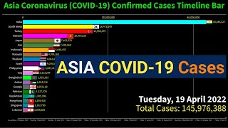 Asia Coronavirus by Total Confirmed Cases Timeline Bar | 19th April 2022 | COVID-19 Update Graph