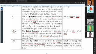 Operators & Conditional Control Structures | VB.NET