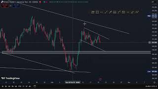 GBPJPY, USDCAD and GBPCHF//MUST WATCH NOW!!!//