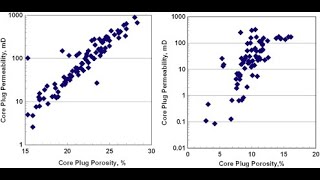 CALULATING POROSITY CUTOFF (PHI CUTOFF) BY USING Interactive Petrophysics V3.5 (BUZURGAN DATA)