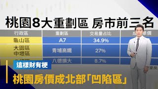 【這樣財有梗】雙北以外熱門選擇　桃園房價成北部「凹陷區」｜早安進行式 #鏡新聞